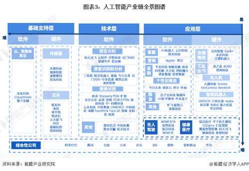 人工智能技術(shù) 未來各行業(yè)的影響、機(jī)遇與上海軟件開發(fā)新藍(lán)圖